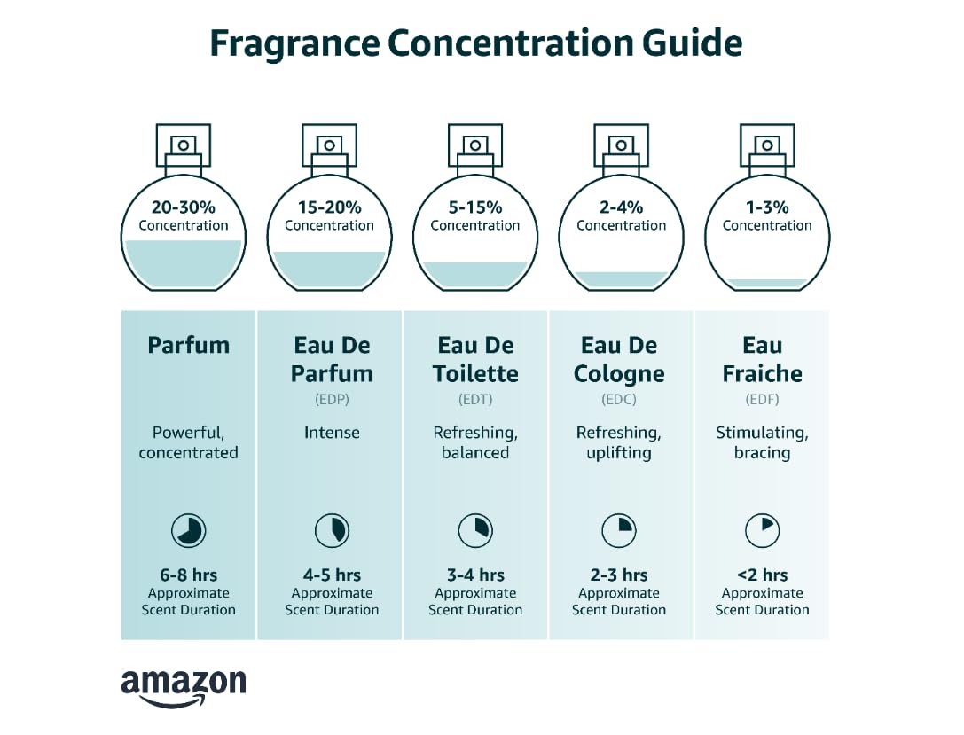 Eros for Men Eau De Parfum Spray, 6.7 Ounce
